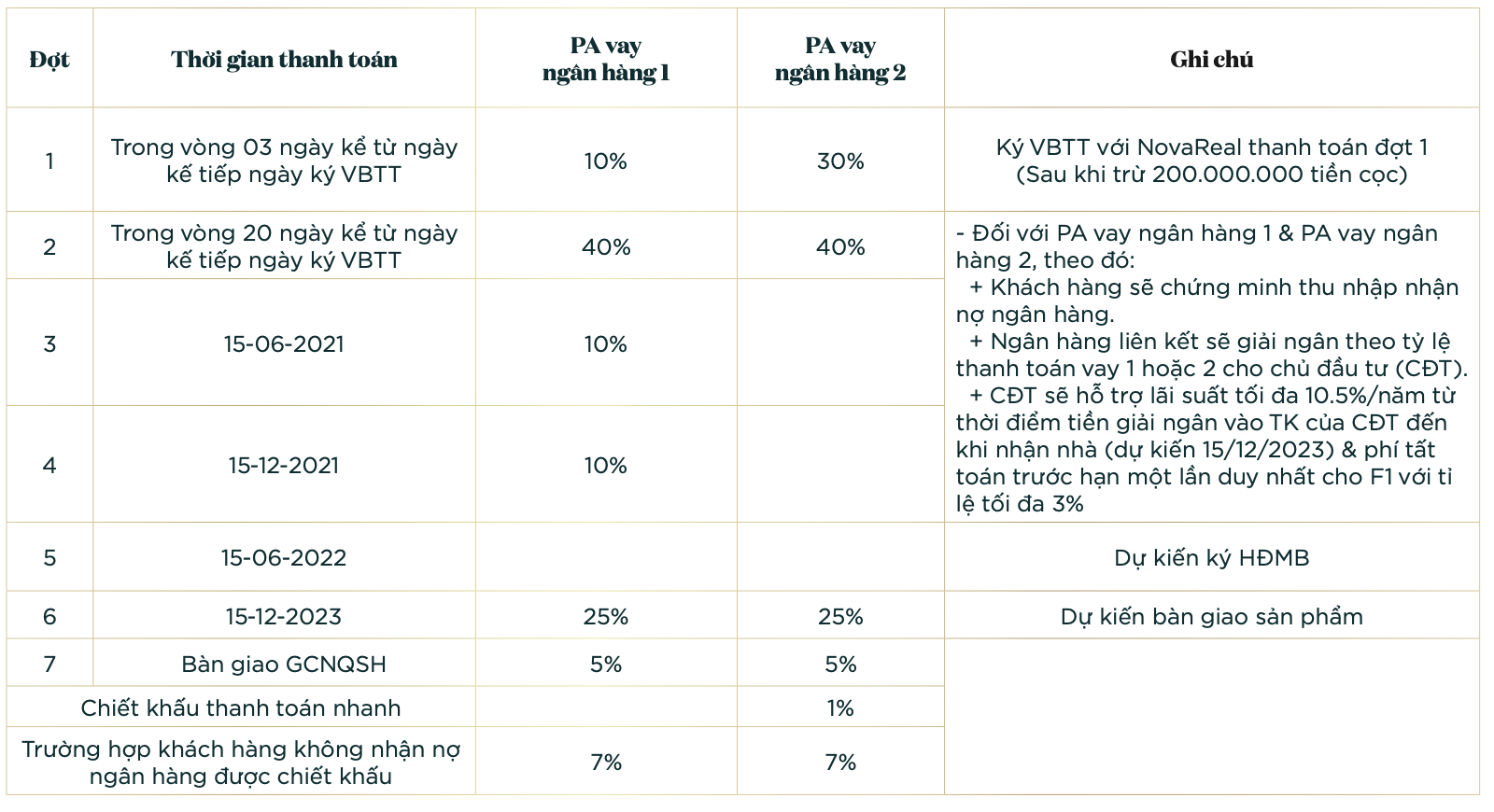 PHƯƠNG ÁN THANH TOÁN VAY NGÂN HÀNG